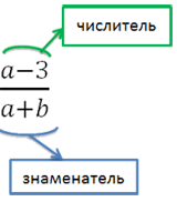 алгебраическая дробь