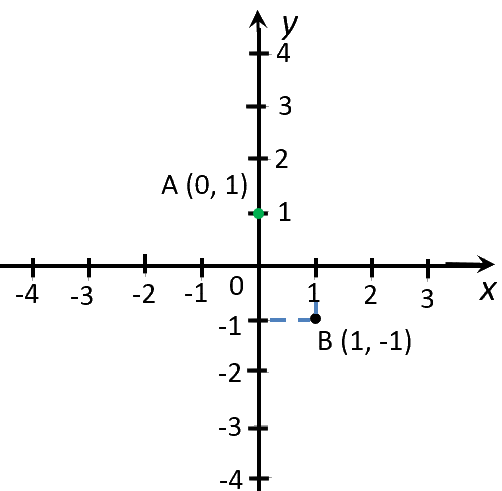 точки графика функции y = -2x + 1