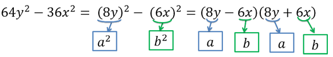 разложение разности квадратов на множители