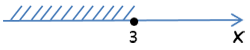 ответ неравенства -3x ≥ -9