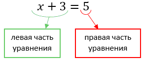 левая и правая часть уравнения
