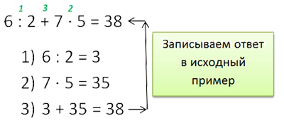 порядок действий и запись примера