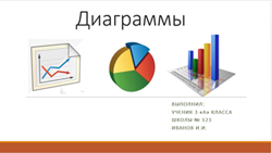 Презентация диаграммы