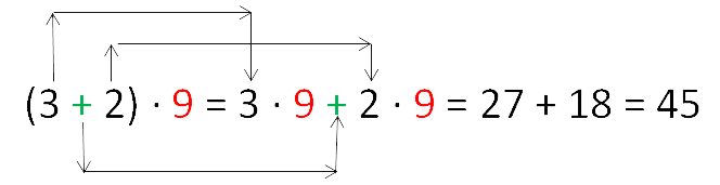 Распределительный закон умножения