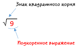 знак квадратного корня и подкоренное выражение