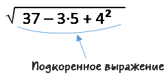 подкоренное выражение из чисел