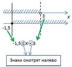 двойное неравенство